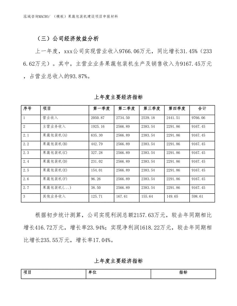 （模板）果蔬包装机建设项目申报材料_第5页