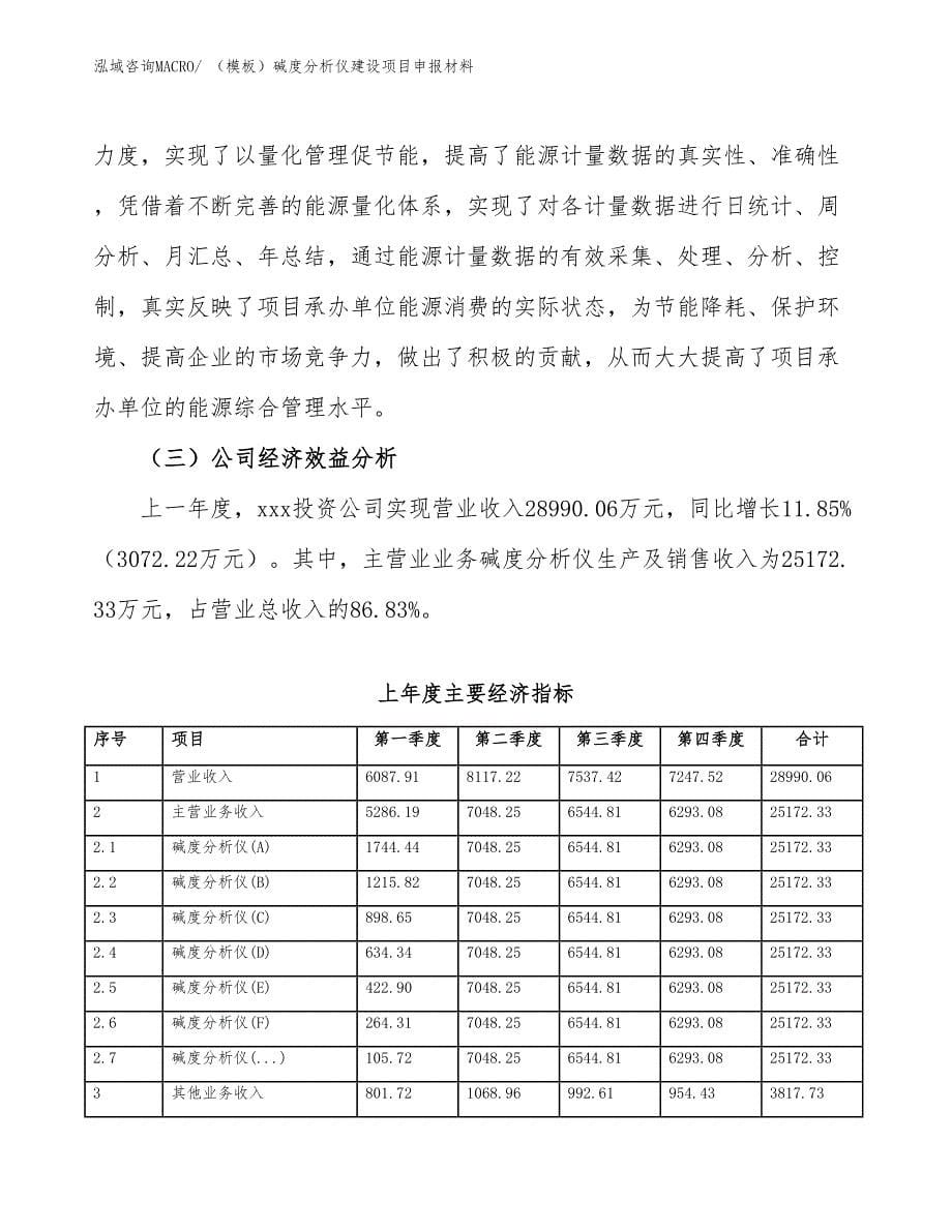 （模板）碱度分析仪建设项目申报材料_第5页