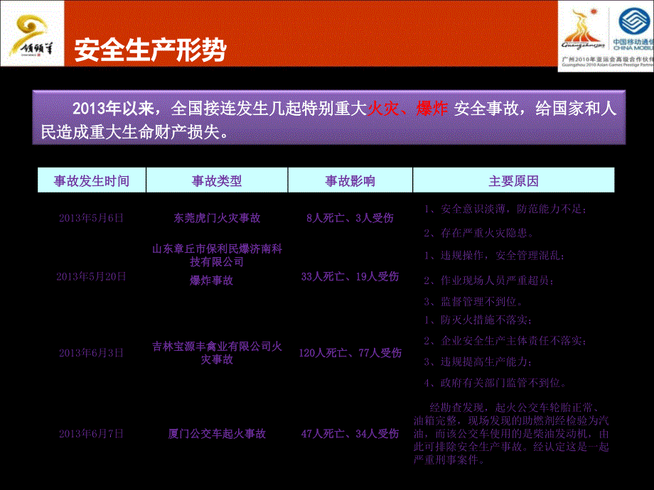 通信工程安全生产培训全解_第3页