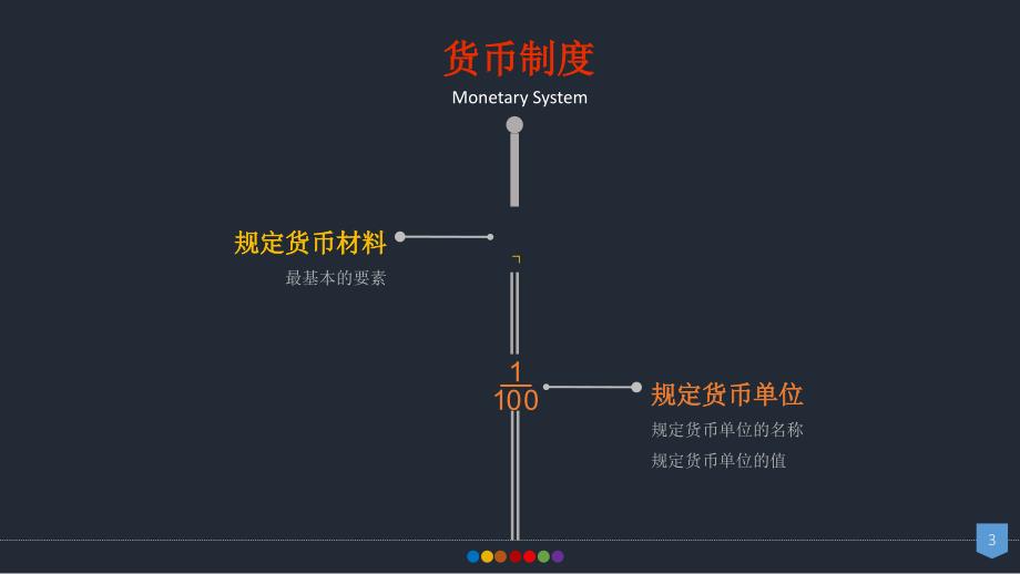 欧元的货币制度---金融_第3页