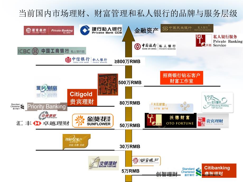 互联网金融产品设计 (1)_第4页