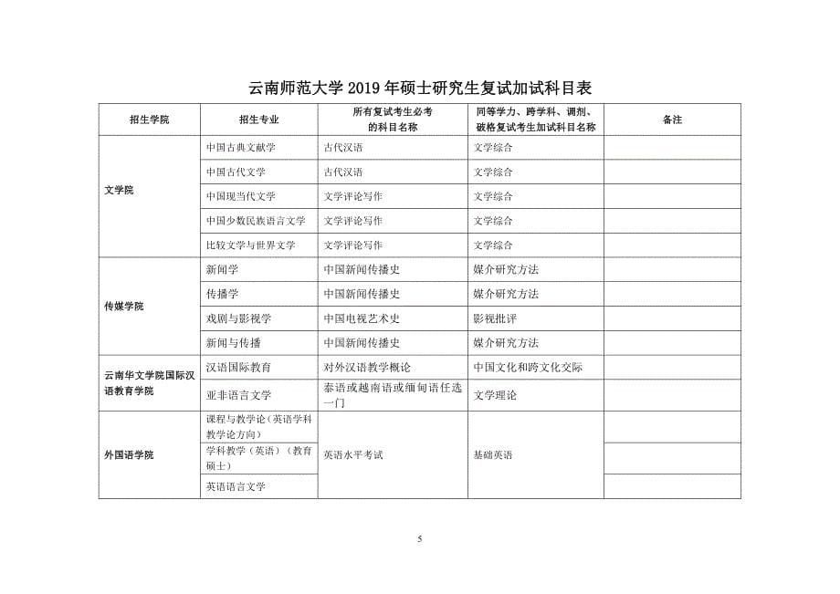 云南师范大学2019年硕士研究生复试加试科目表_第5页