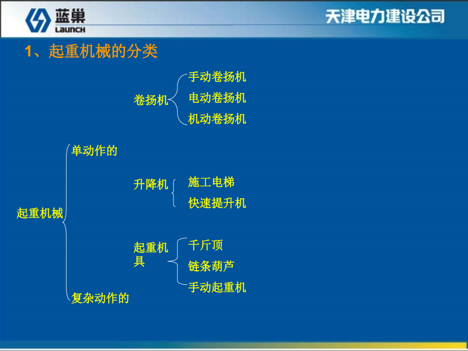 起重安全知识培训课件 (2)_第4页