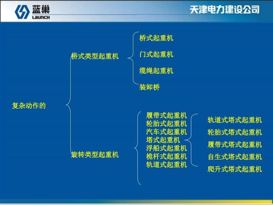 起重安全知识培训课件 (2)_第5页