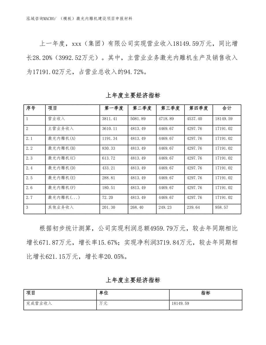 （模板）激光内雕机建设项目申报材料_第5页