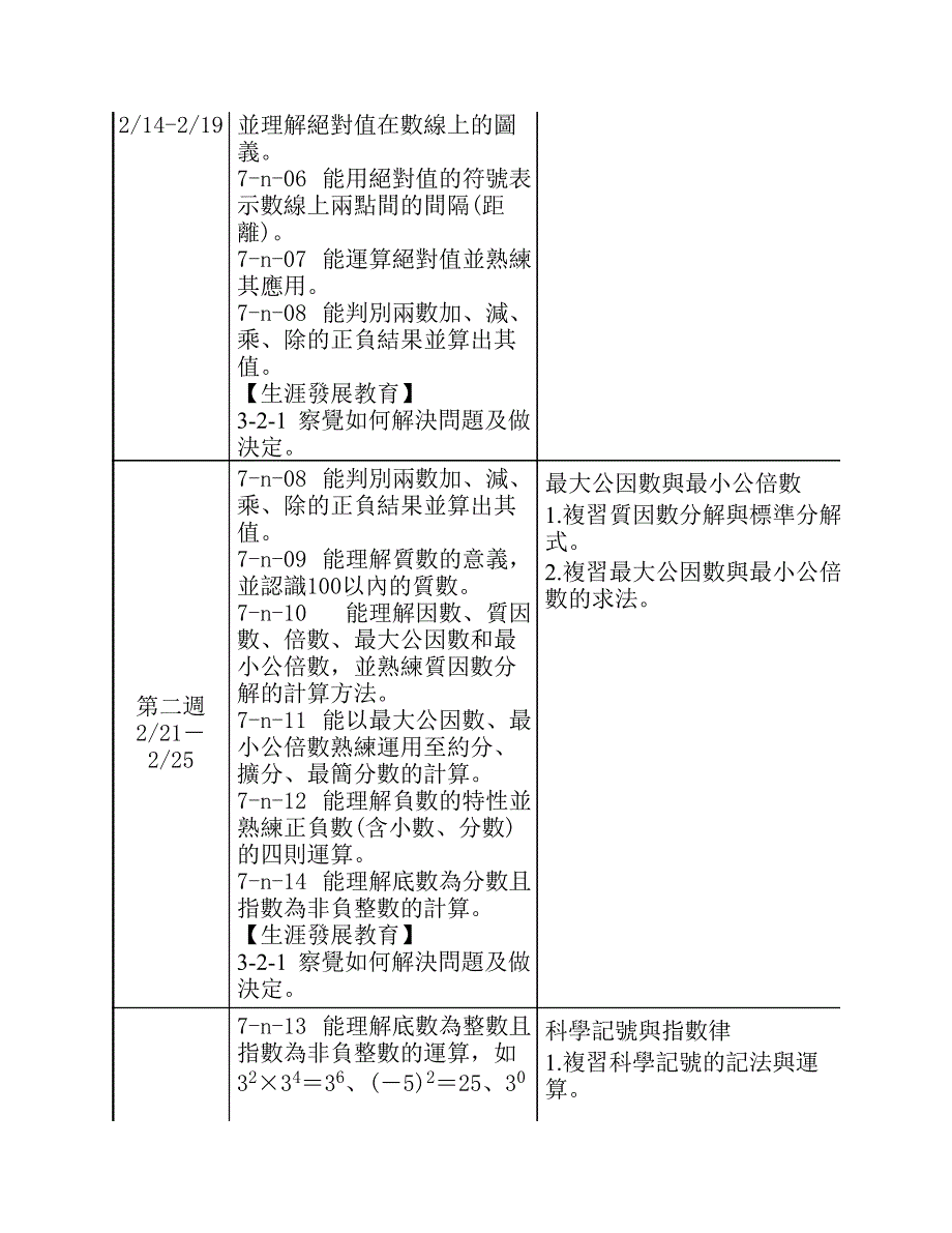 台北市立大安国民中学九十九学年度第二学期九年级数学领域_第2页