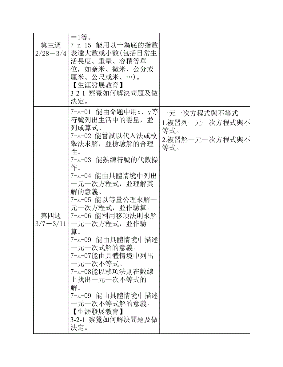 台北市立大安国民中学九十九学年度第二学期九年级数学领域_第3页