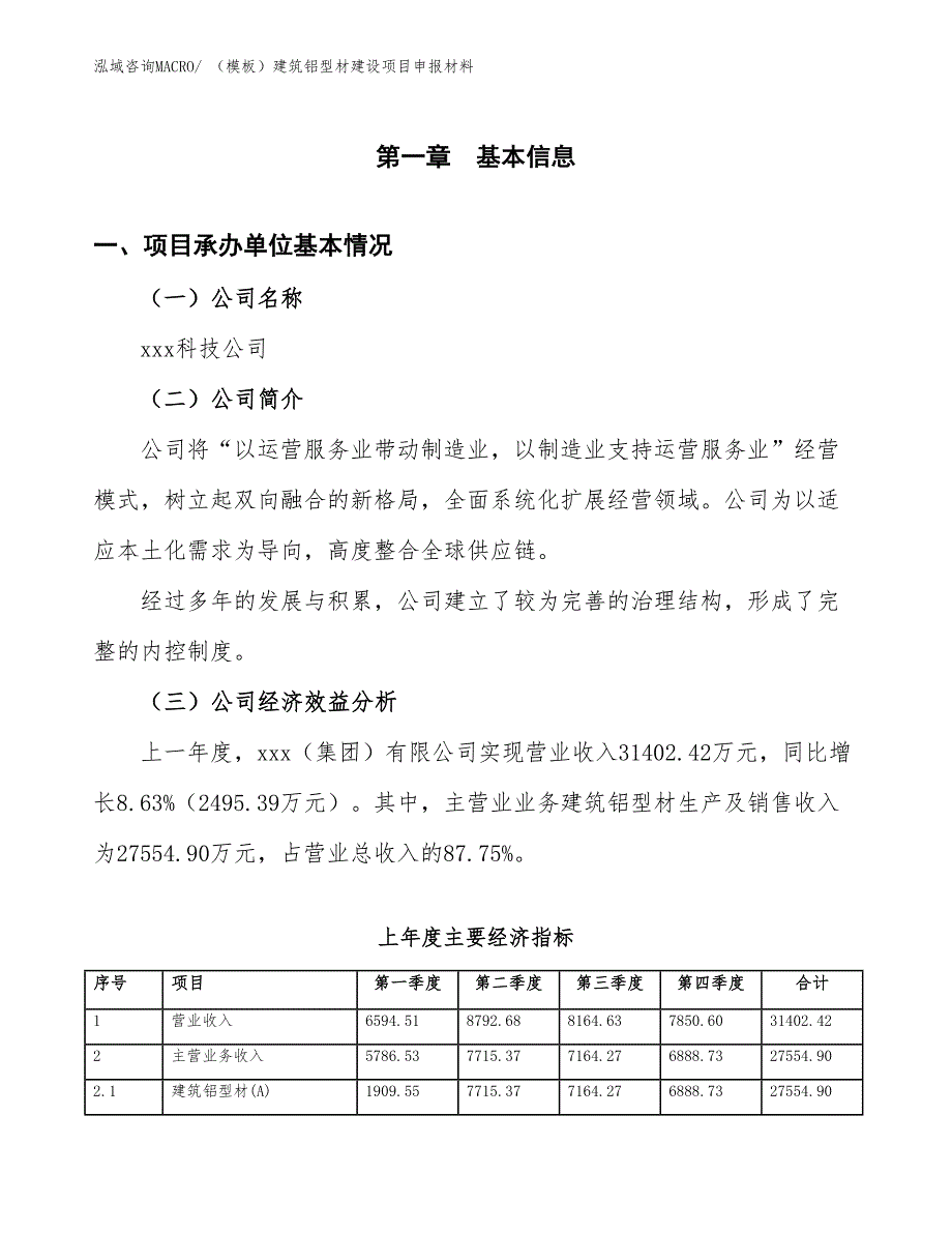 （模板）建筑铝型材建设项目申报材料_第4页