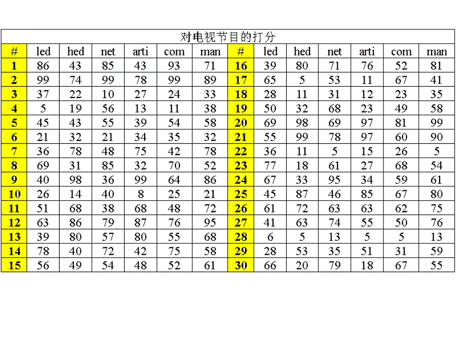 统计学  典型相关分析_第4页