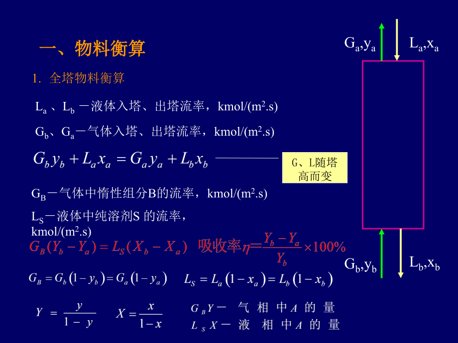 吸收(或解析)塔的计算_第3页