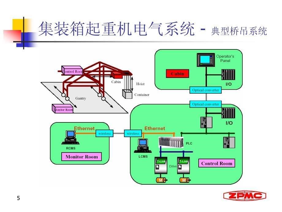 集装箱起重机的电气控制_第5页