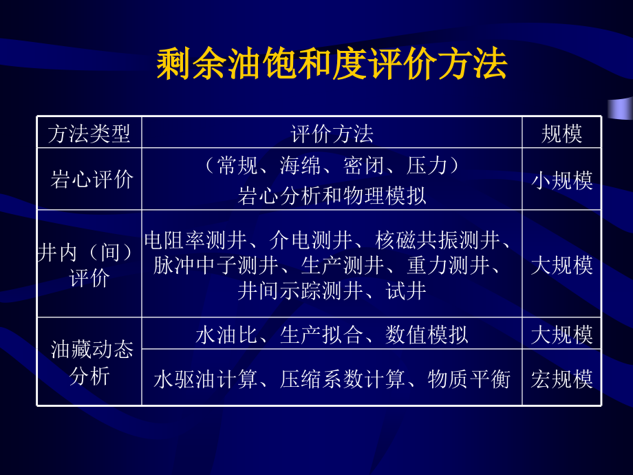 水淹层评价技术_第4页