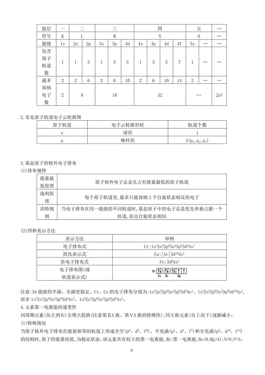 2019高考化学二轮复习第一篇题型五物质结构与性质选修教案（含答案）_第5页