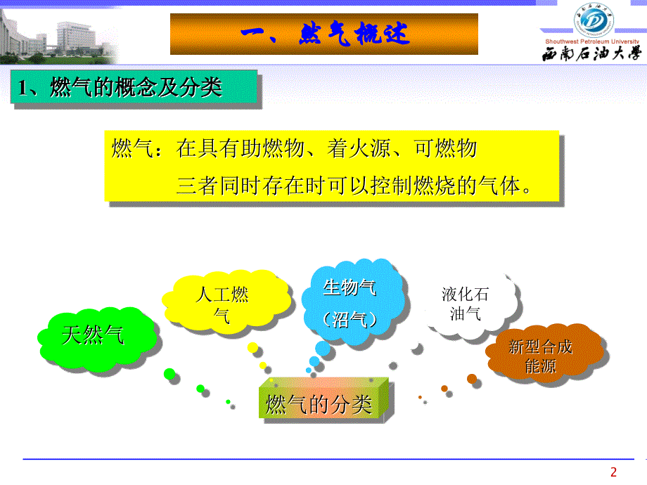 天然气基础知识解析_第2页