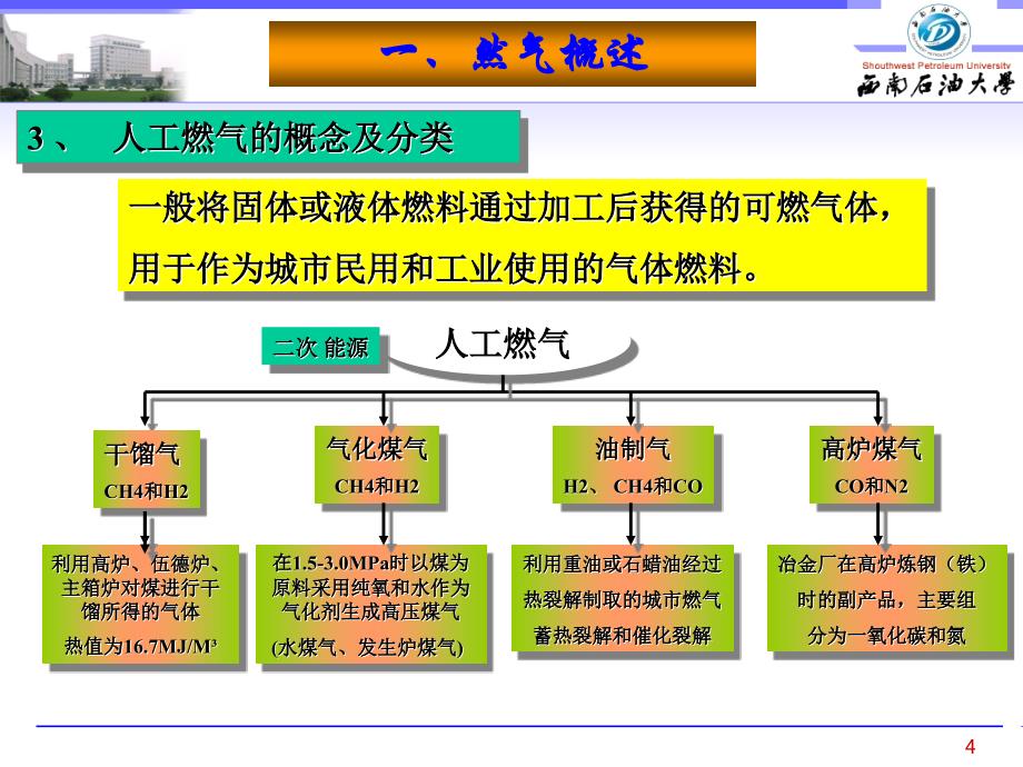 天然气基础知识解析_第4页