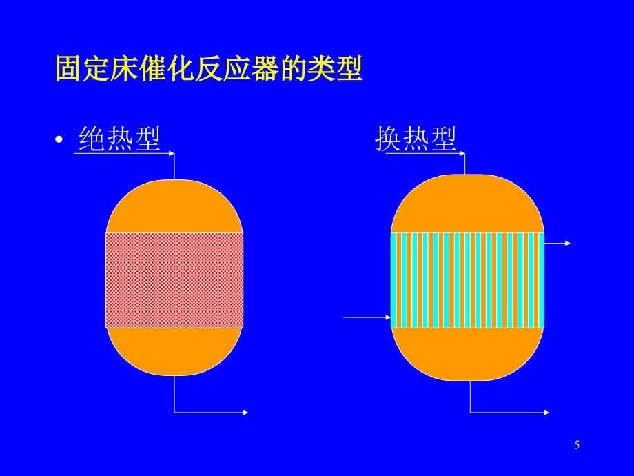 化学反应工程第6章_第5页