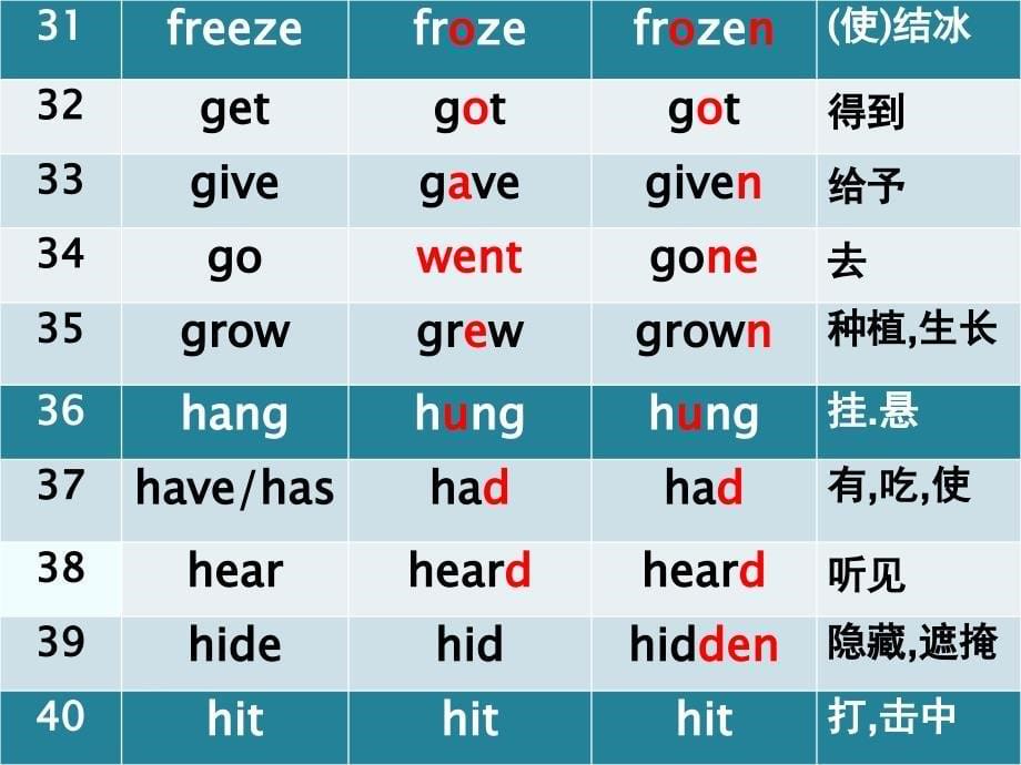 2015年高考英语不规则动词归类_第5页