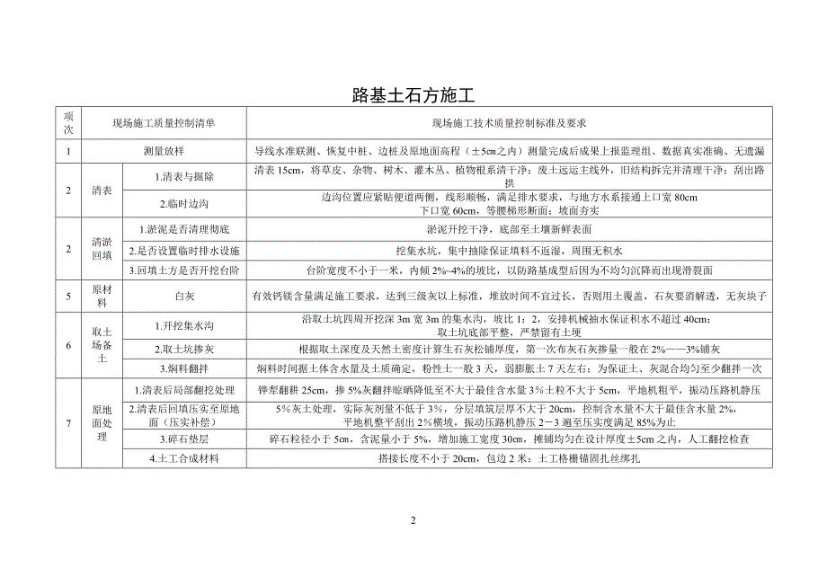 现场技术质量控制要点清单_第2页