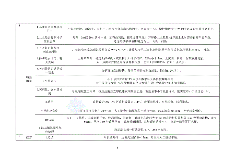 现场技术质量控制要点清单_第3页