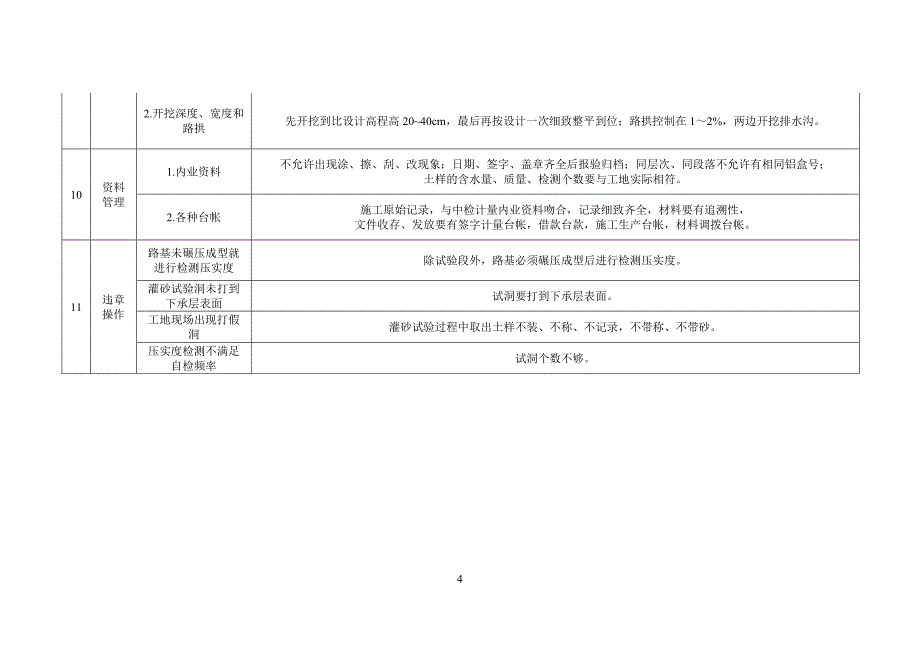 现场技术质量控制要点清单_第4页