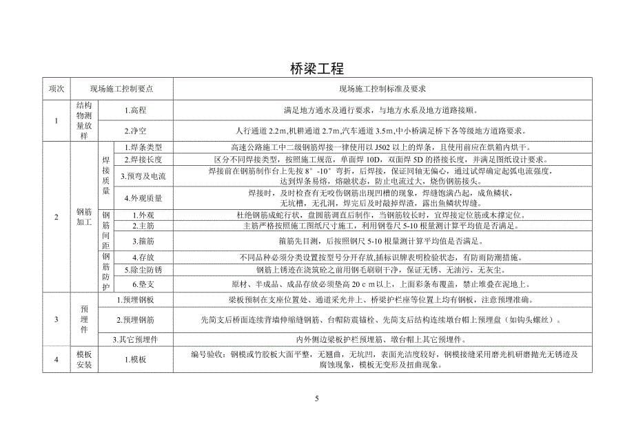 现场技术质量控制要点清单_第5页