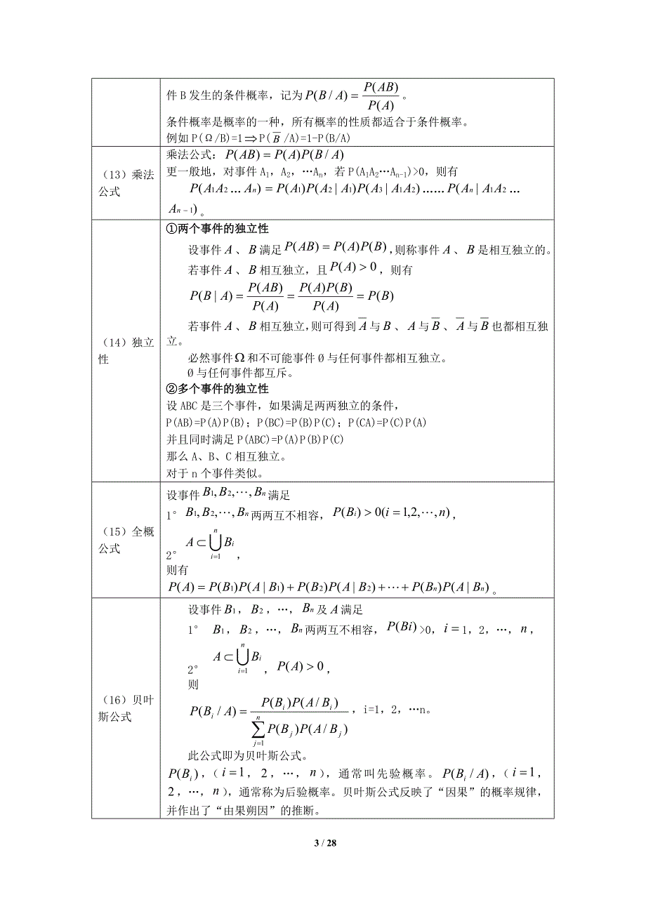 概率论与数理统计(完整公式,知识点梳理)_第3页