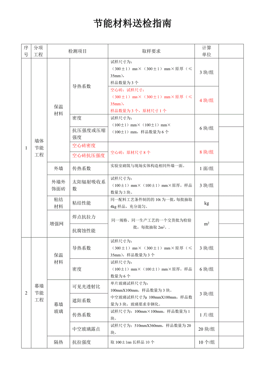 建筑：水电、节能工程材料送检指南_第1页