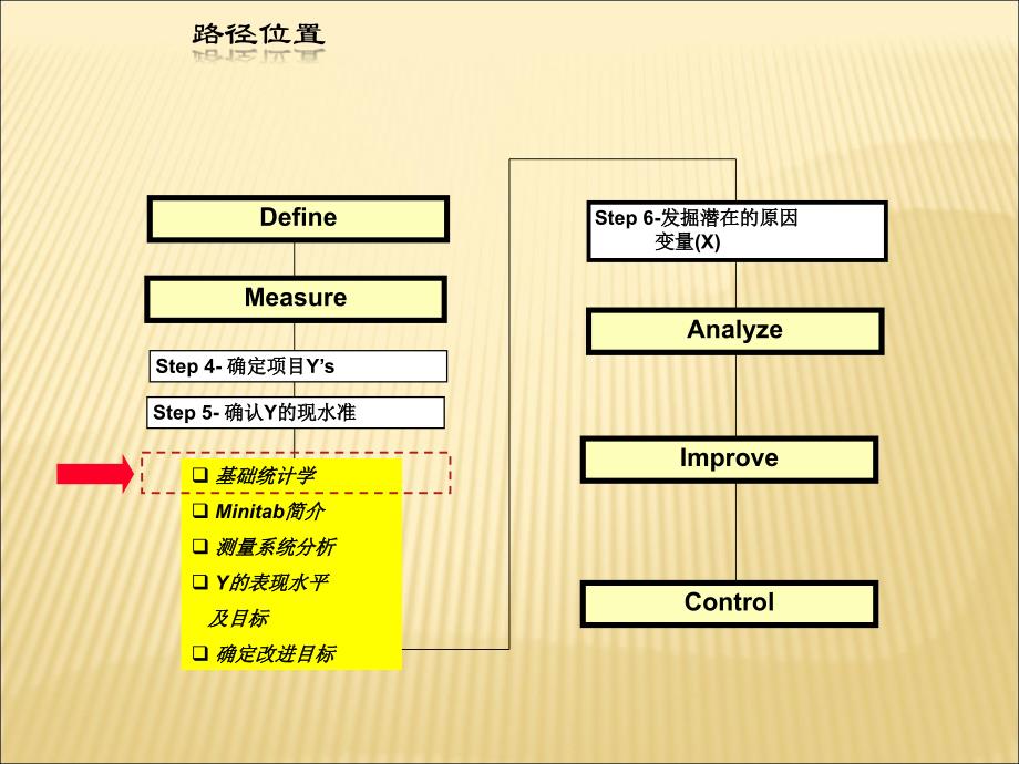 六西格玛教材40-7（unit-2定义 2.4 基本统计）_第2页