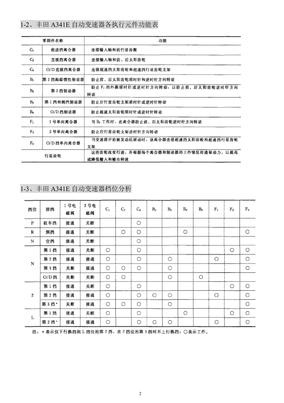 丰田A341E-自动变速器拆装指导资料_第2页