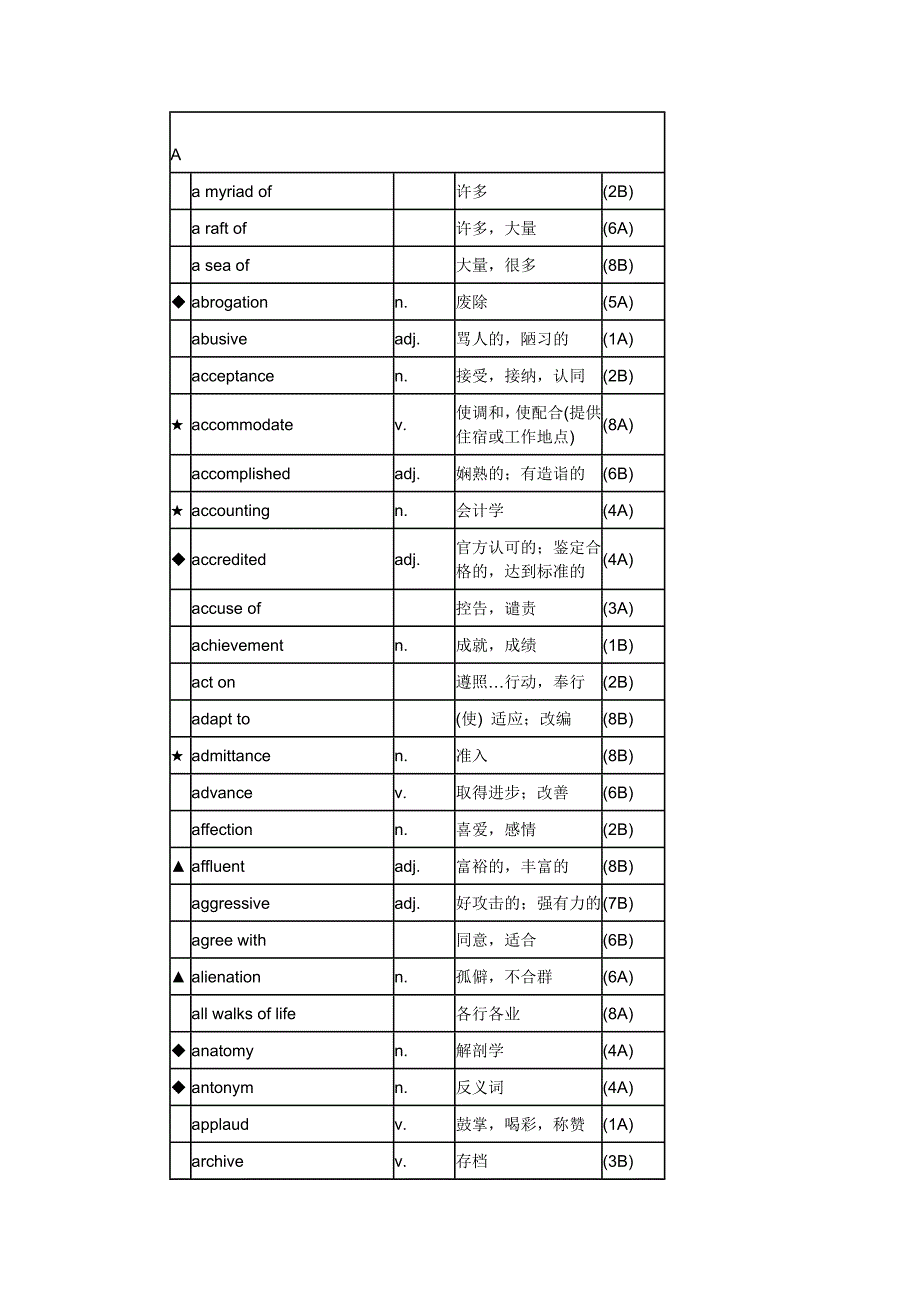 大学英语综合教程4单词表_第1页