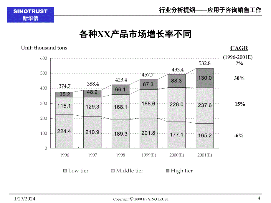 教你做行业研究报告(ppt23)_第4页