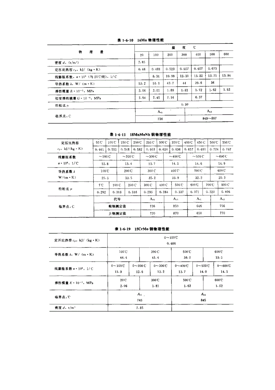 常用材料随温度变化弹性模量、泊松比_第3页