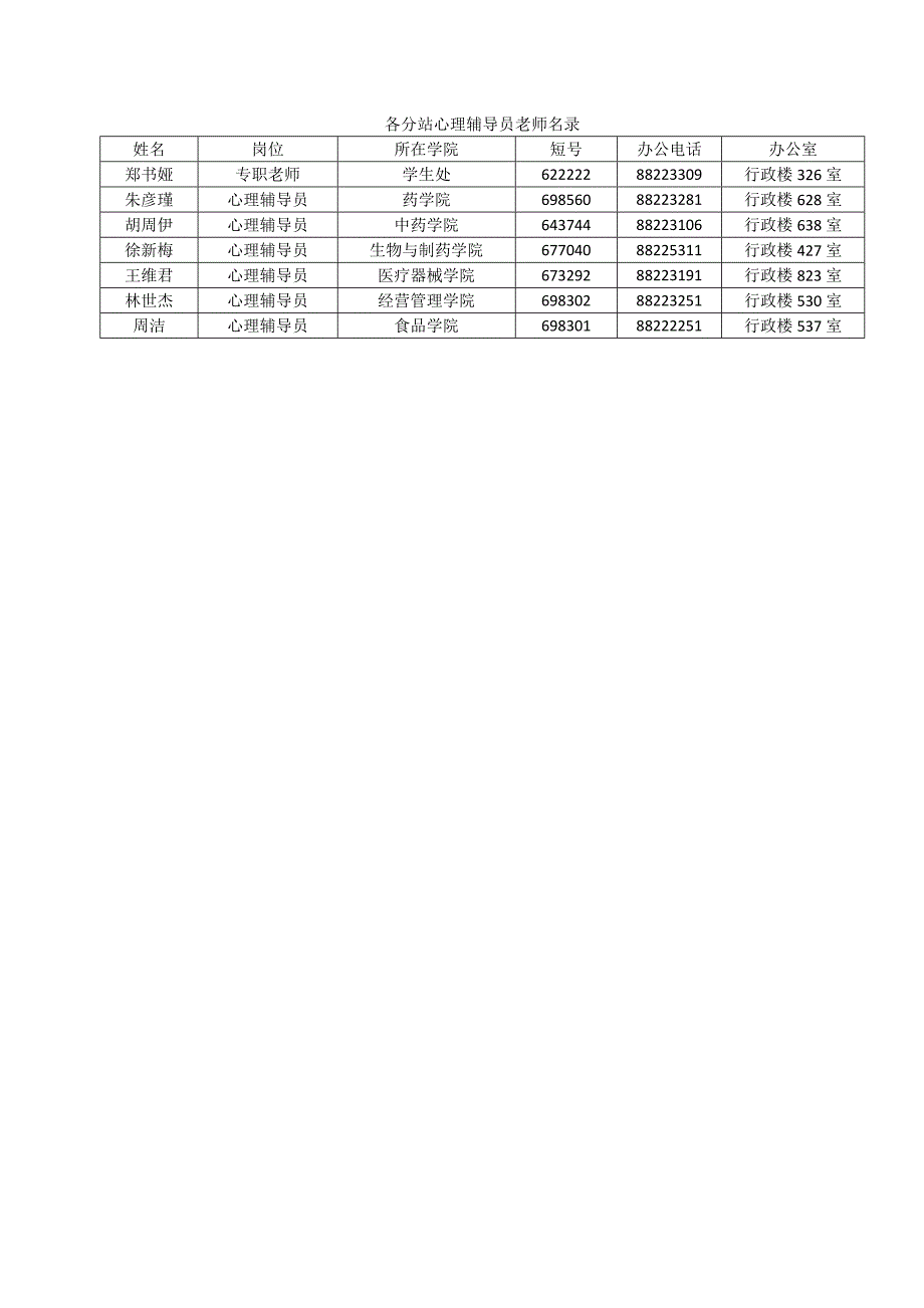 朋辈辅导员心理知识培训考试重点_第3页