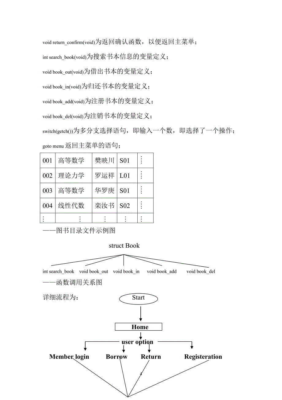 数据结构课程设计_图书管理系统_第4页