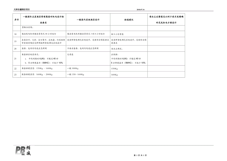 柏诚机电国际五星酒店与国内一般星级酒店机电设计要求的差异比较_第3页