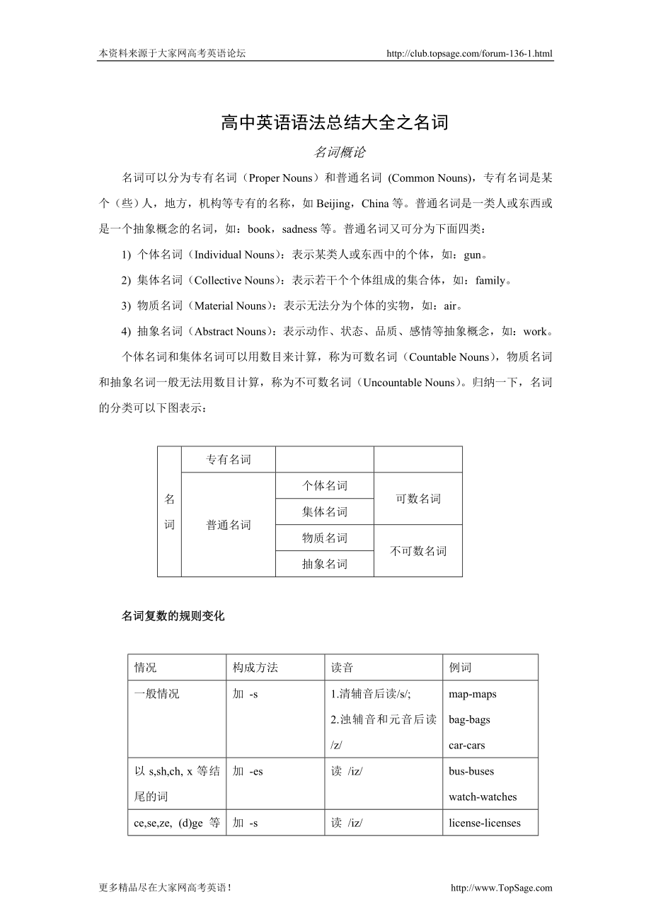 高中英语语法总结大全.doc_第1页