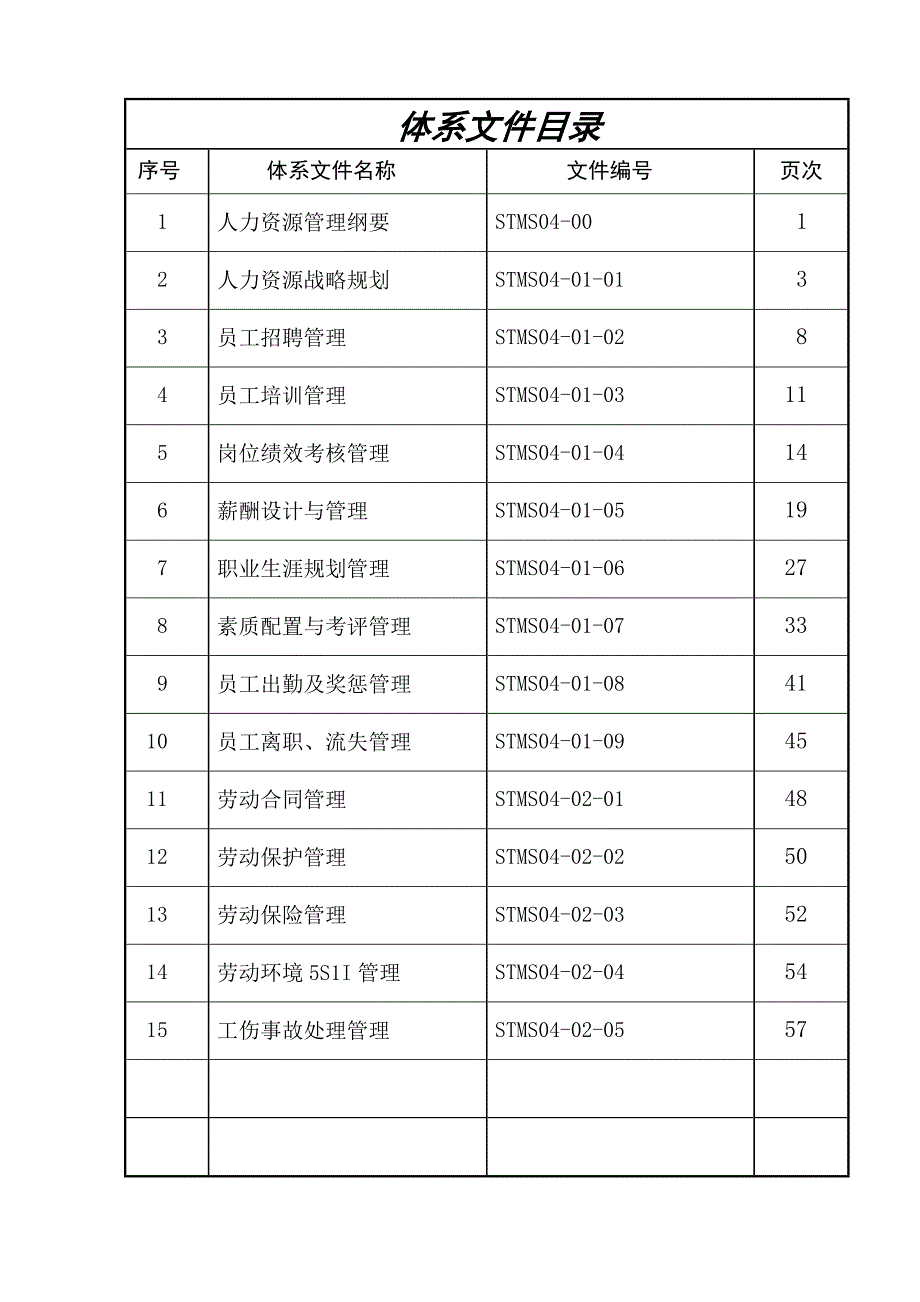 某公司人力资源制度,涵盖人力六大模块(包括系统薪酬设计标准在内)_第2页