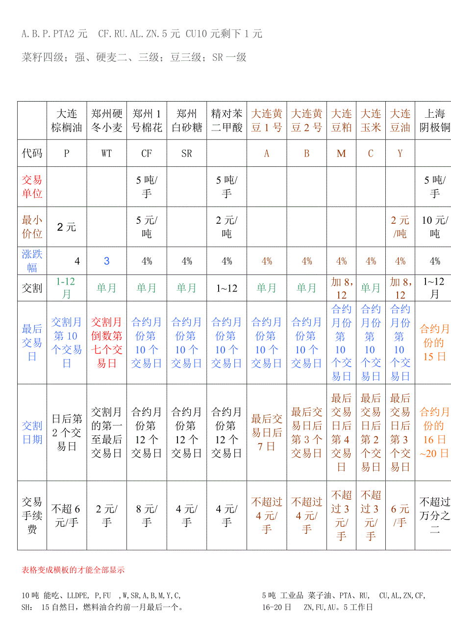 期货基础全书必考重点对照法记忆总结5页搞定_期货从业资格_第4页