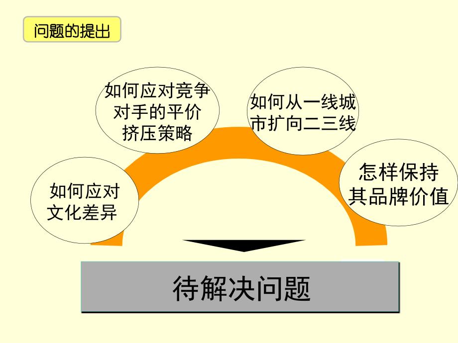 市场营销案例分析星巴克(3)_第3页