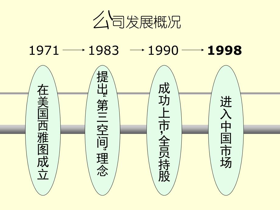 市场营销案例分析星巴克(3)_第4页