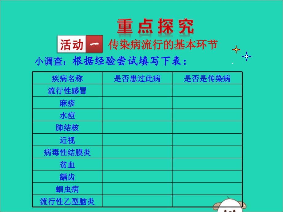 2019版八年级生物下册第八单元健康地生活第一章传染病和免疫第一节传染病及其预防教学课件（新版）新人教版_第4页