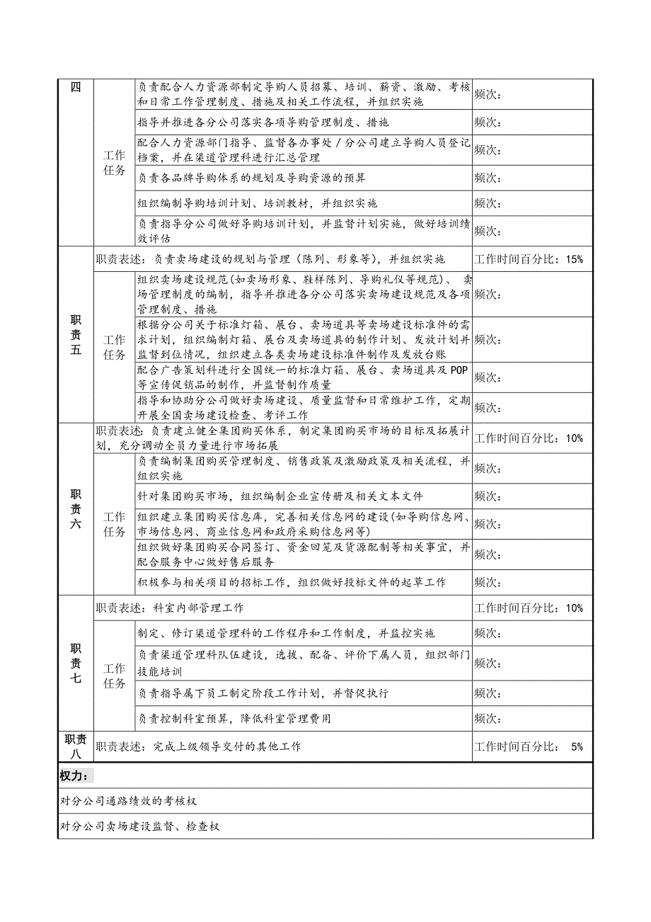 渠道管理科经理岗位说明书_第2页