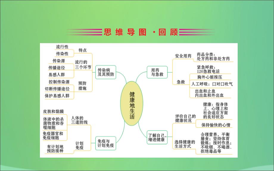 2019版八年级生物下册期末抢分必胜课第一部分第八单元课件（新版）新人教版_第2页