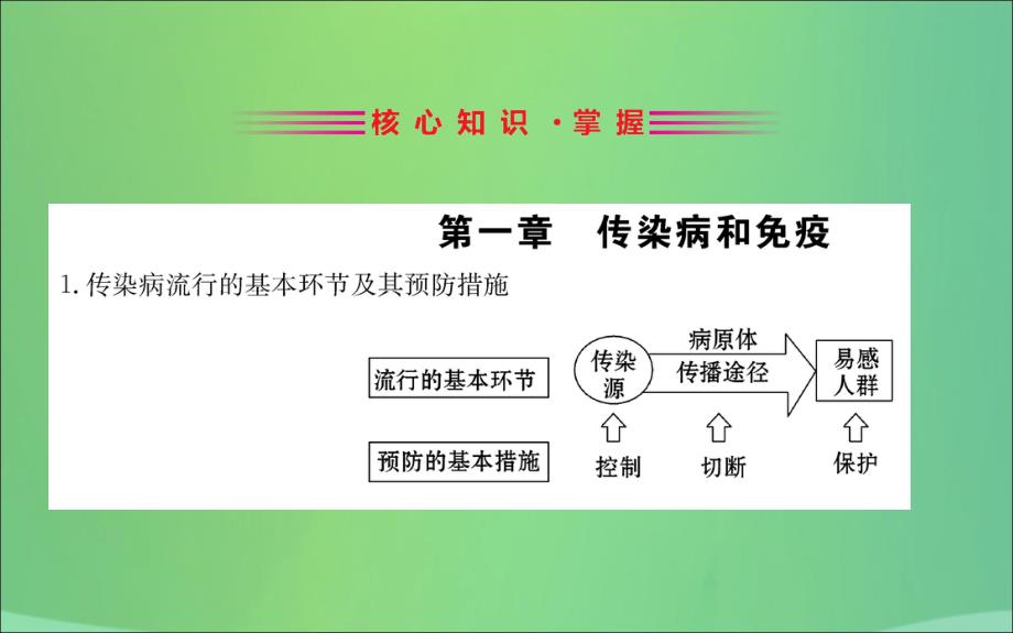 2019版八年级生物下册期末抢分必胜课第一部分第八单元课件（新版）新人教版_第3页