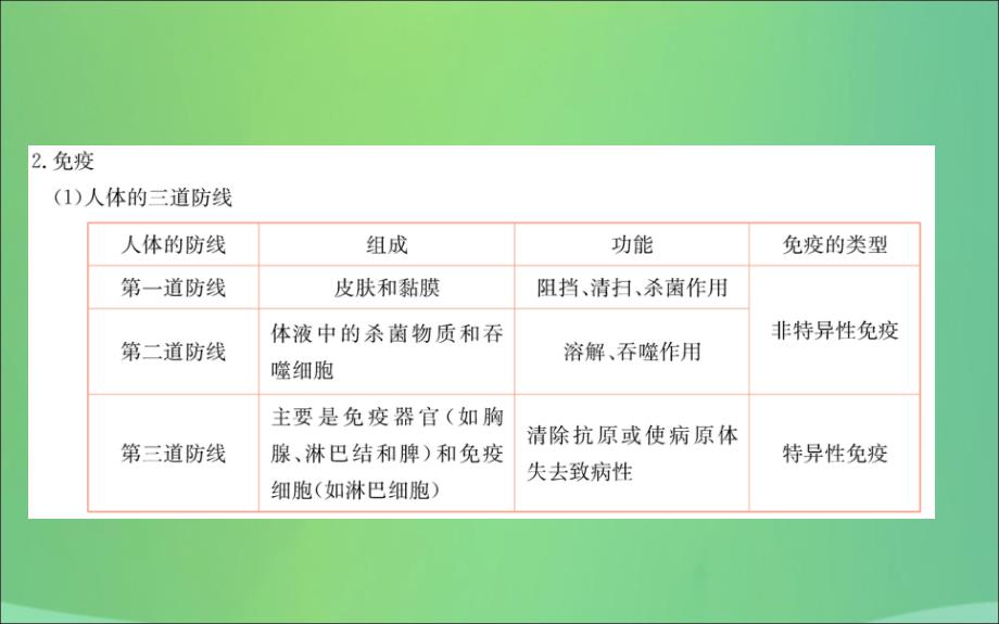 2019版八年级生物下册期末抢分必胜课第一部分第八单元课件（新版）新人教版_第4页