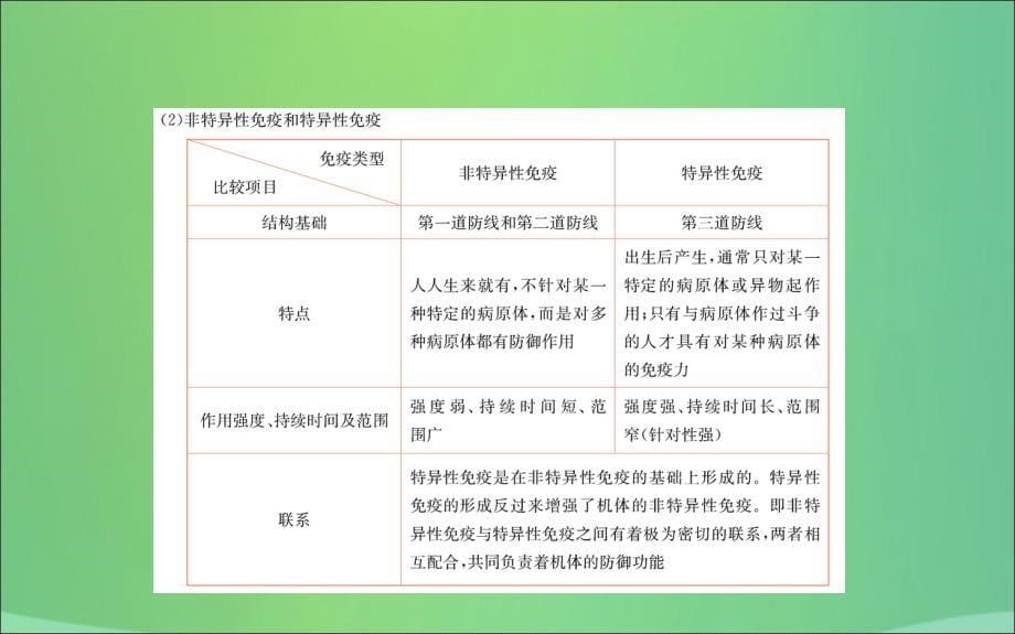 2019版八年级生物下册期末抢分必胜课第一部分第八单元课件（新版）新人教版_第5页