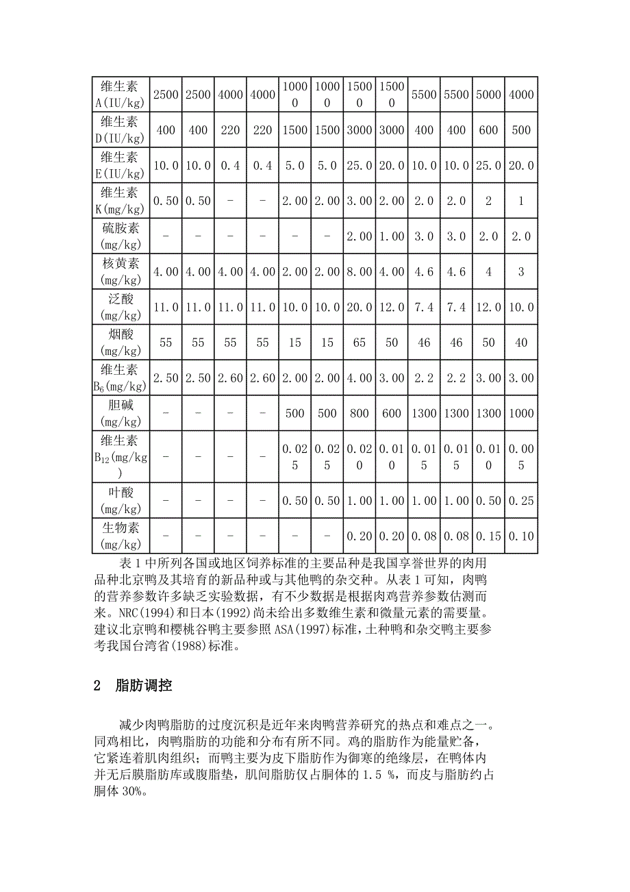 肉鸭营养研究热点_第2页