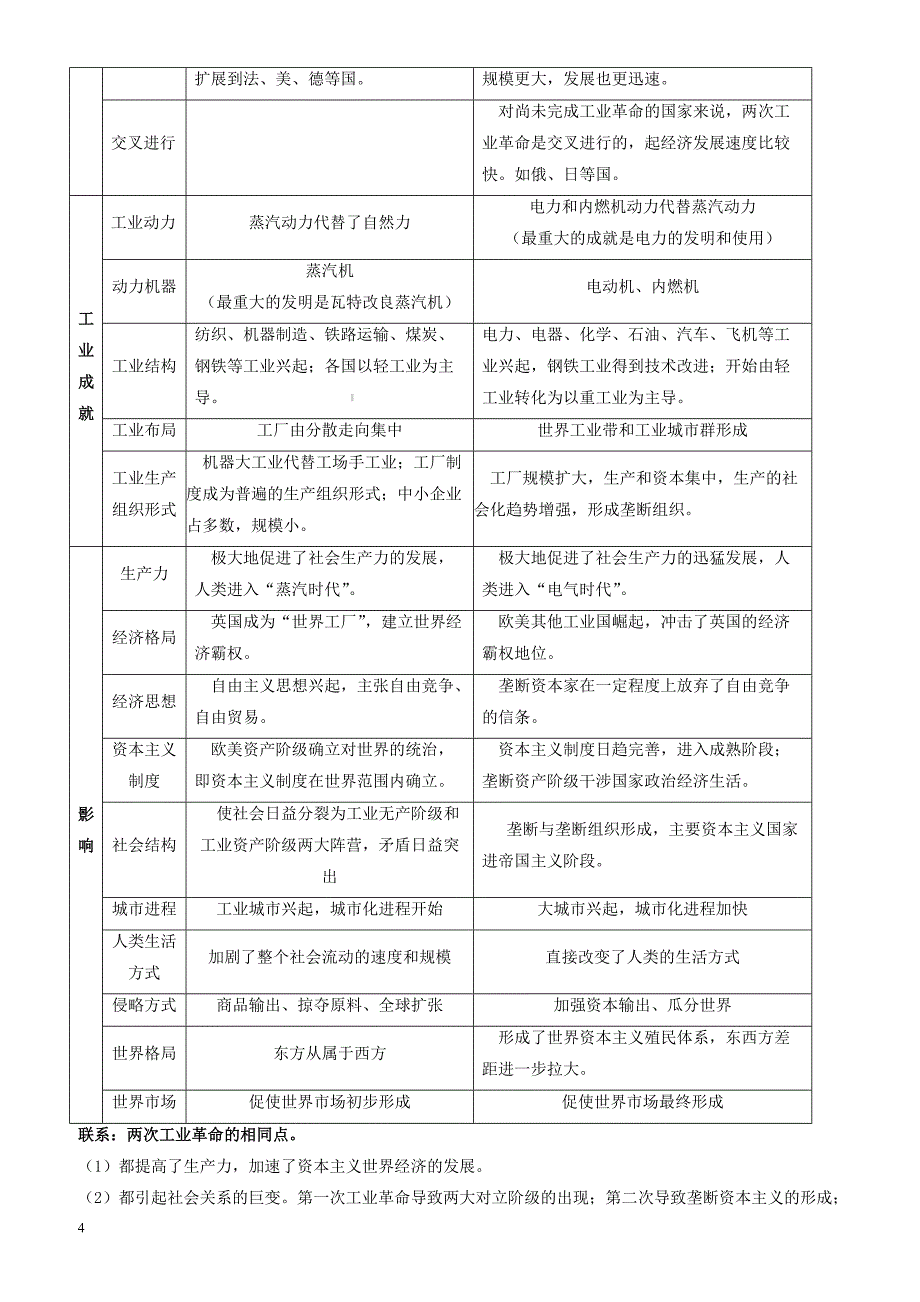 2017-2018学年下学期期末复习备考之专题复习高一历史(讲义)：培优版02_含解析_第4页