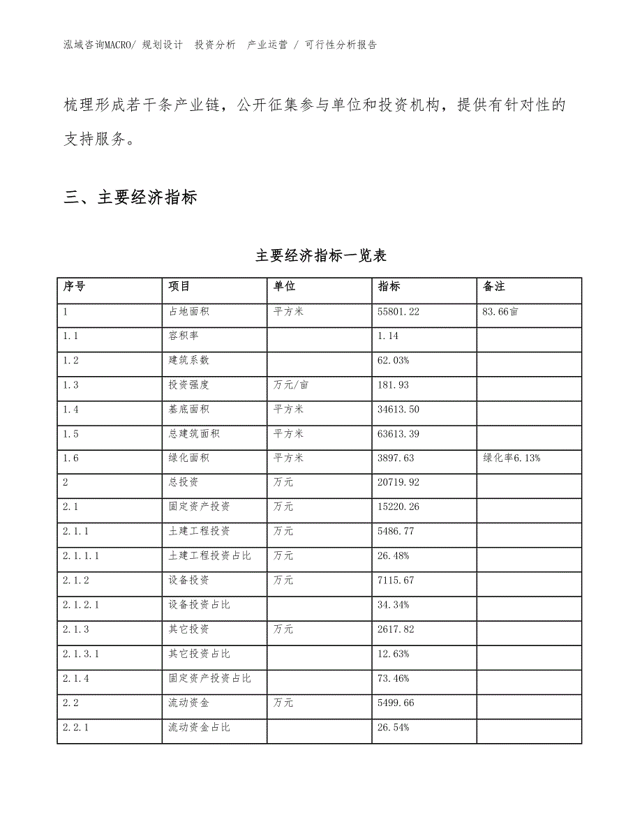 无木四防活动房屋预制板项目可行性分析报告_第4页