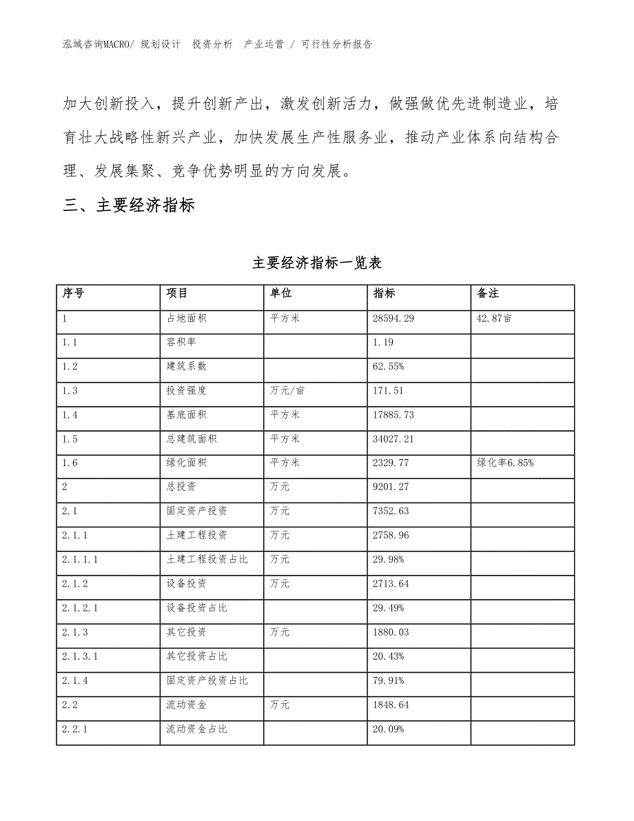 复混肥料项目可行性分析报告_第4页